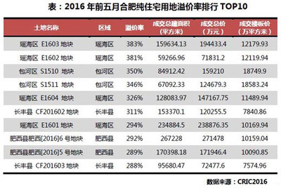 合肥收緊房貸降溫樓市 政策調(diào)控下，誰(shuí)將直面沖擊？