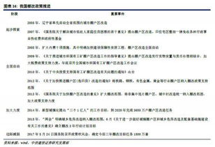 2018年房地產行業投資策略 補長效固本培元，攻存量價值為王