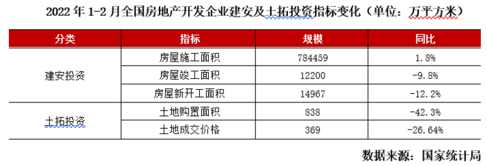 2022年一季度中國房地產行業總結與展望 挑戰與機遇并存下的投資策略