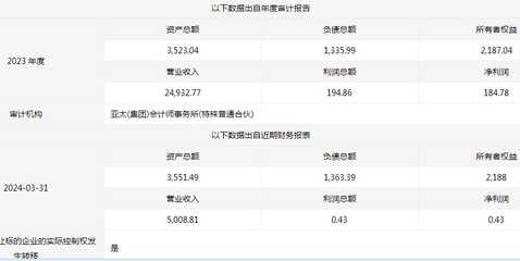鑫聞界|山東水發(fā)漁糧農(nóng)業(yè)國(guó)有產(chǎn)權(quán)預(yù)變更，業(yè)務(wù)或轉(zhuǎn)向食用農(nóng)產(chǎn)品初加工